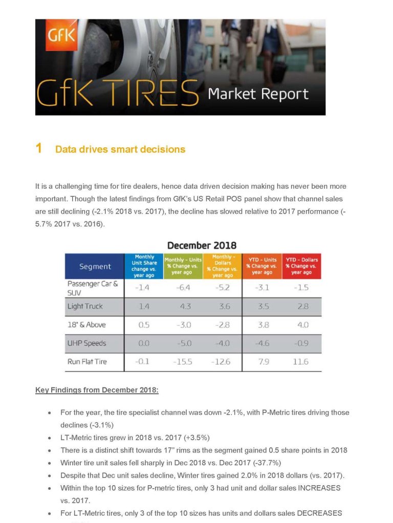 Hero image for Data drives smart decisions: Understand today’s consumer tire trends