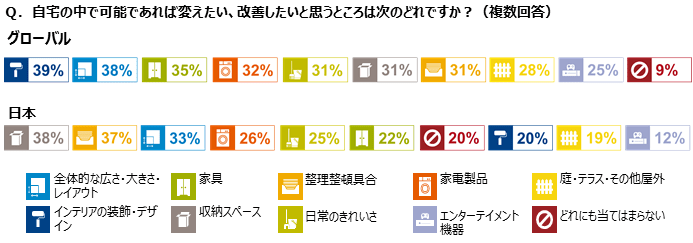 Hero image for 「ホーム・インプルーブメントに関するGfKグローバル意識調査」