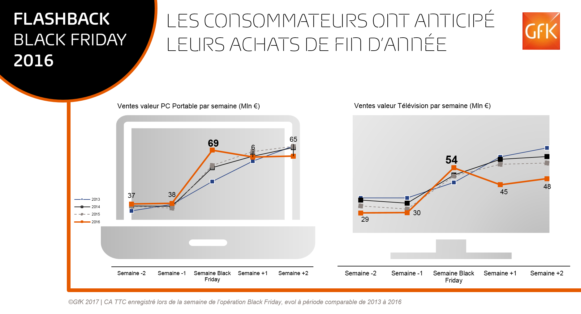 Image intégrée 7 pour Le Black Friday, levier de croissance ?