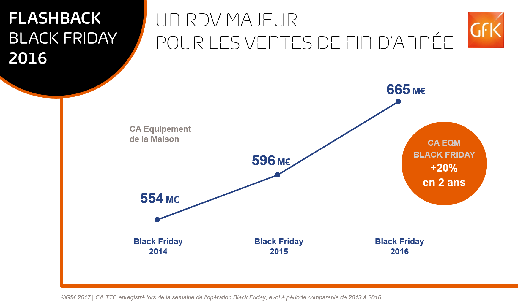 Image intégrée 5 pour Le Black Friday, levier de croissance ?