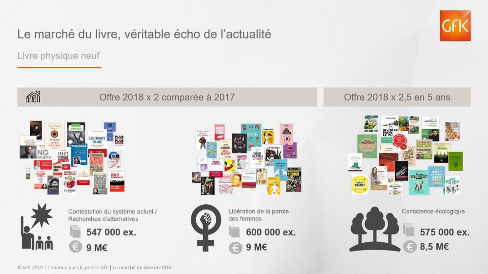 Image principale de Marché du Livre 2018: une industrie de 4Mds €