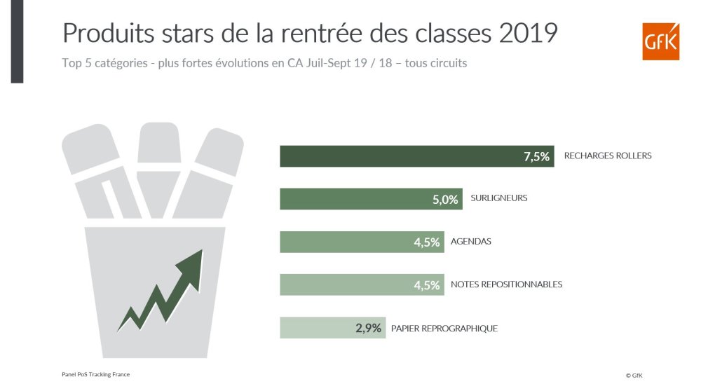 Image principale de La rentrée des classes 2019 en 5 data