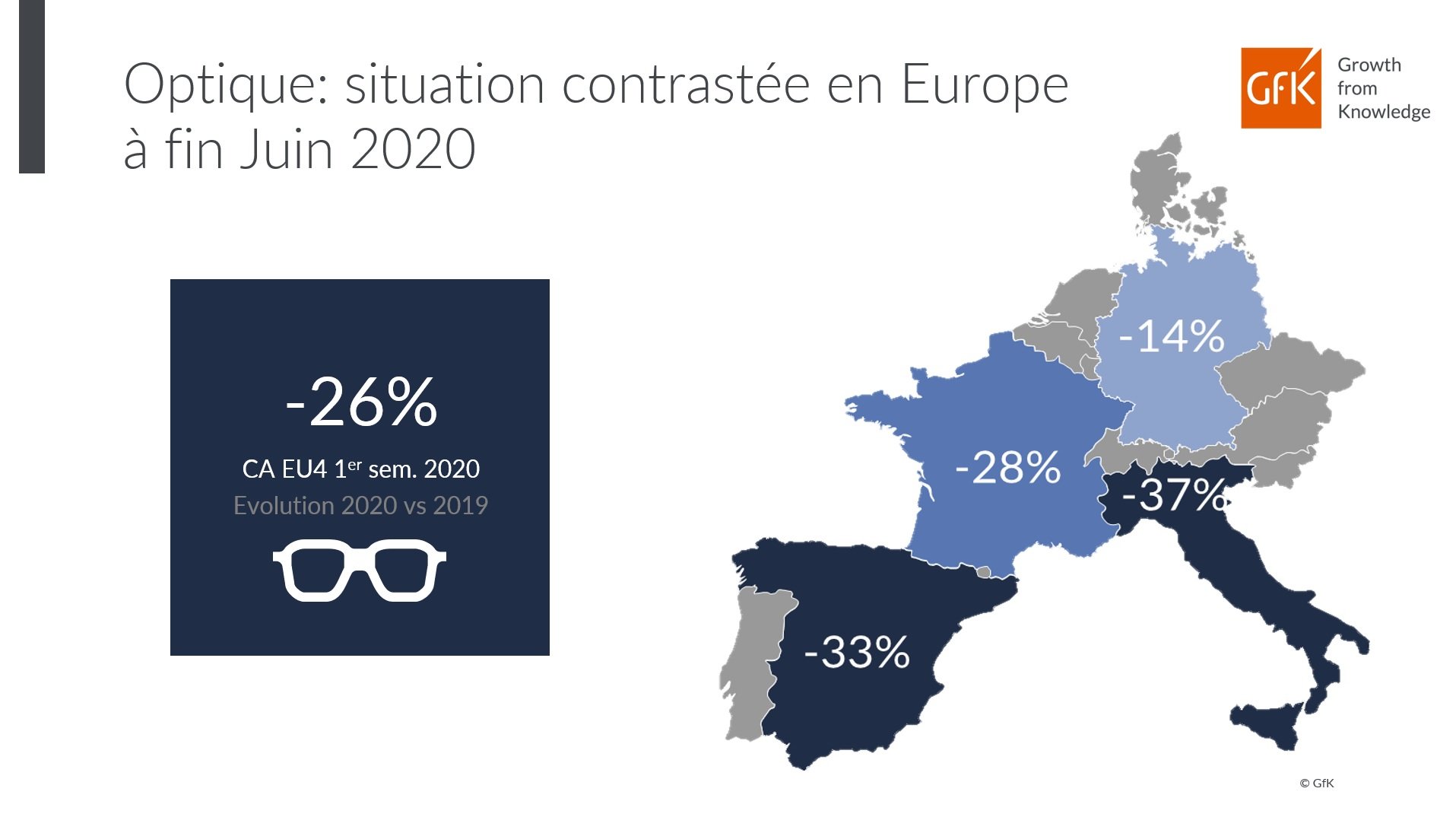 Image intégrée 4 pour chiffres clés du marché Optique France à fin juin 2020