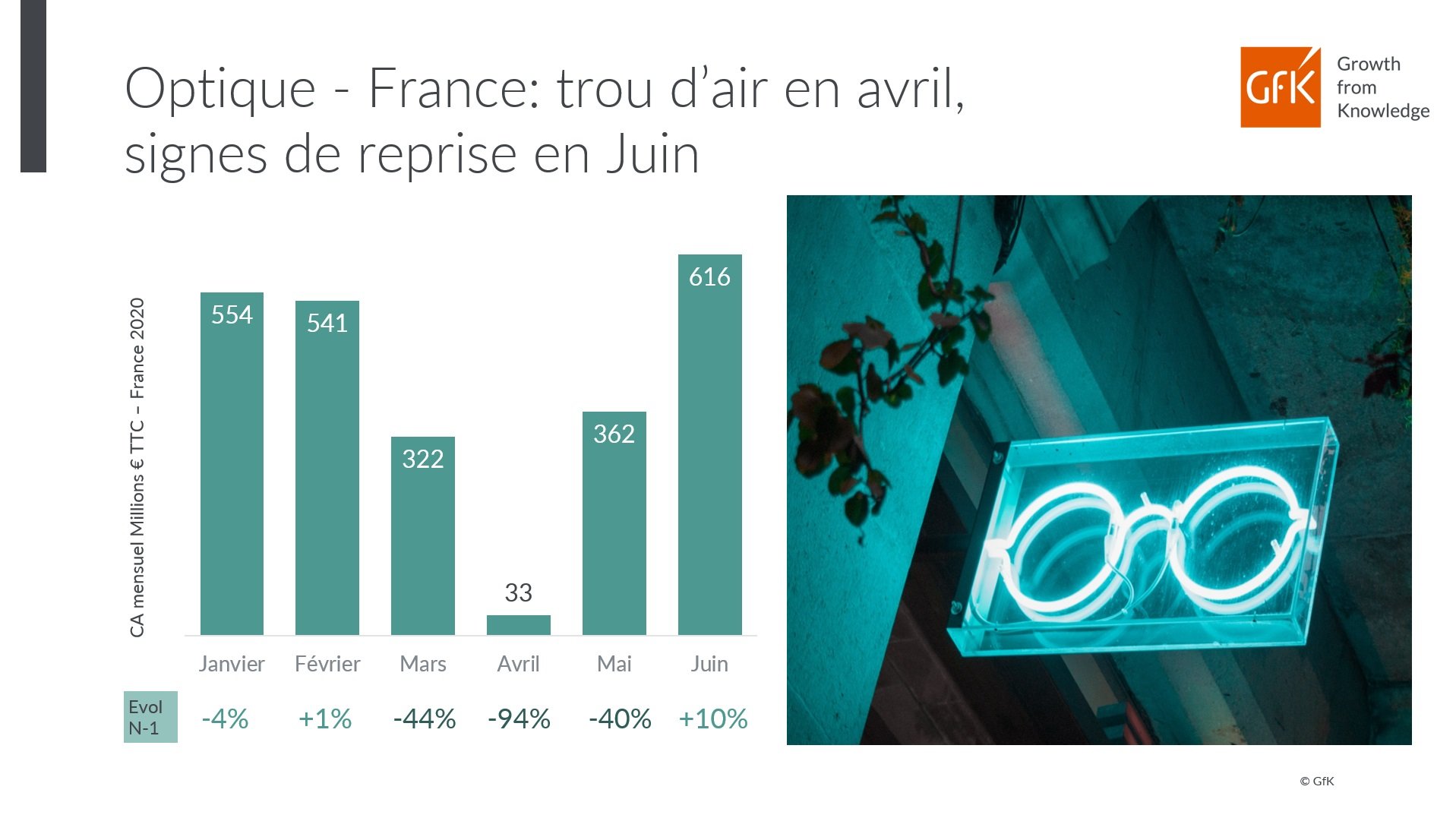 Image intégrée 5 pour chiffres clés du marché Optique France à fin juin 2020