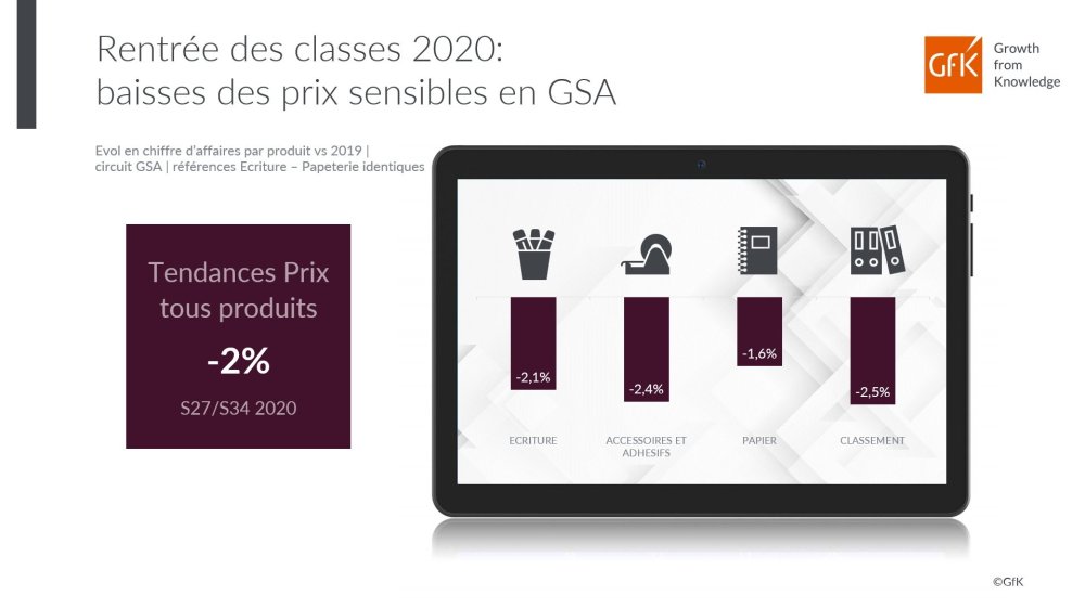 Image principale de rentrée des classes ventes en GSA à fin aout 2020