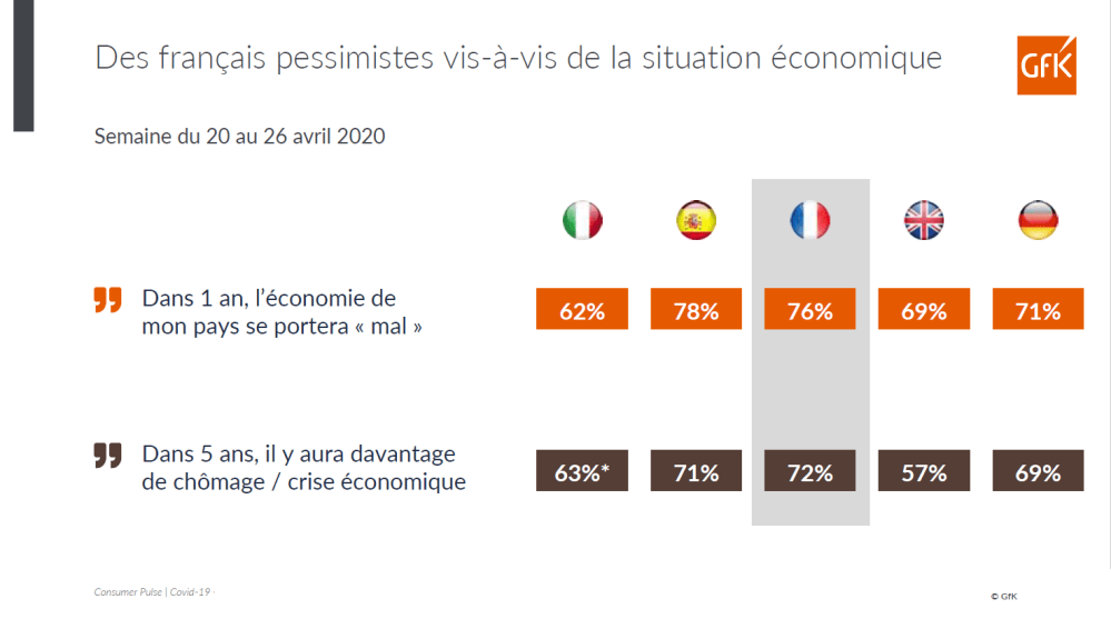 Image principale de Attitudes consommateurs et dynamiques e-commerce post-confinement