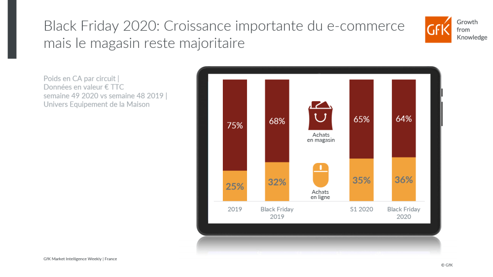 Image principale de Année record de ventes Black Friday en high-tech électroménager France