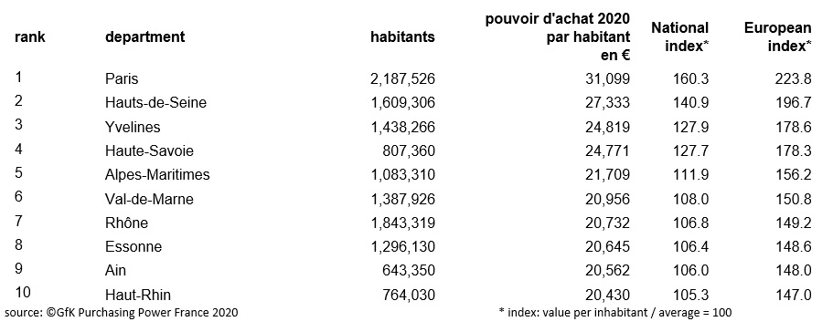 Image int&eacute;gr&eacute;e 6 pour Baisse du pouvoir d&rsquo;achat en Europe de -773 euros en 2020