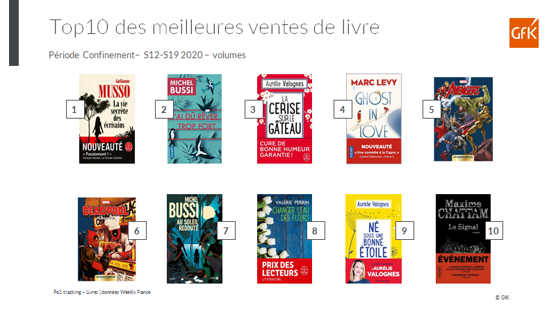 Image principale de Livre sur le confinement, classement, top 10 – GfK