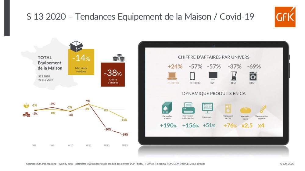 Image principale de Semaine 13: l’Informatique-Bureautique toujours en croissance