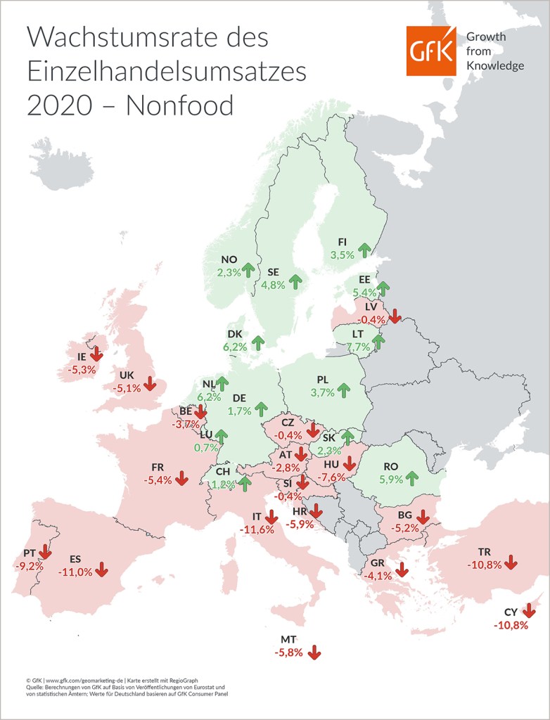 Hero-Bild zu Bild des Monats: Wachstumsrate des Nonfood-Einzelhandelsumsatzes, Europa 2020