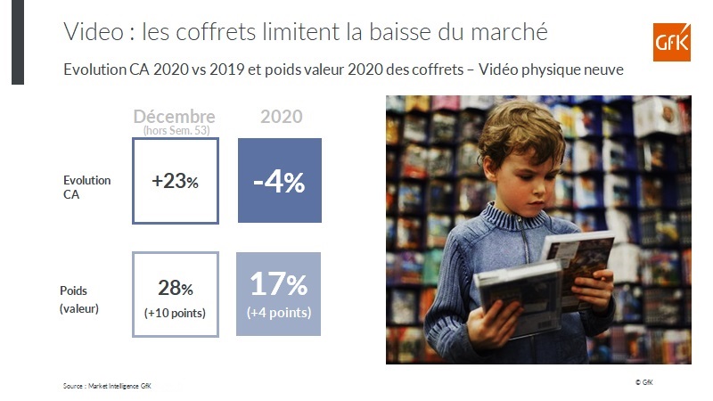 Image principale de Ventes 2020 DVD en France
