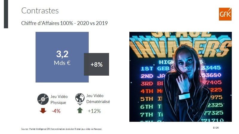 Image principale de Ventes 2020 gaming consoles et jeux en France