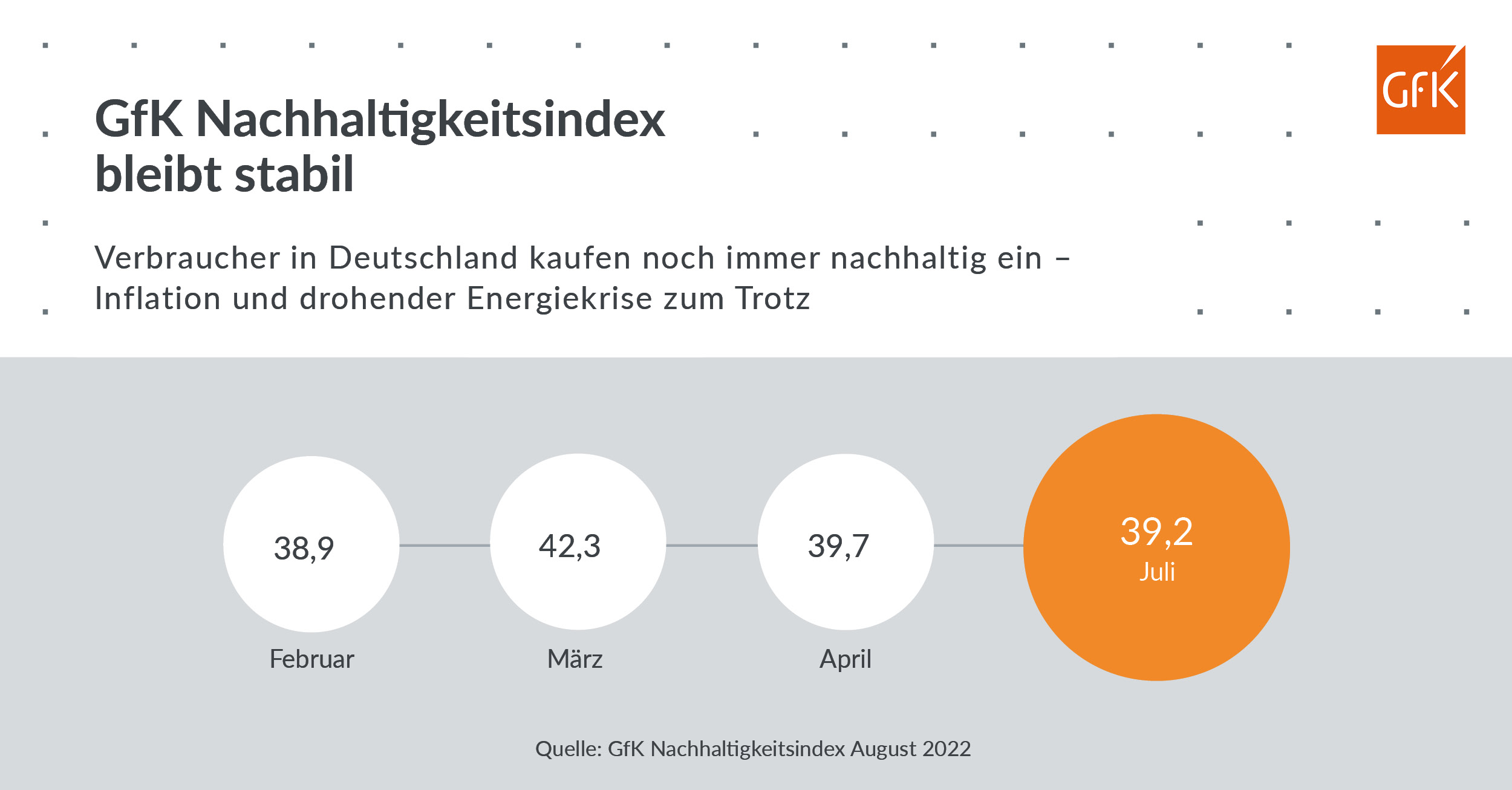 Bild im Inhalt 3 zu Mehr Energieeffizienz, weniger Bio-Fachmarkt: Wo die Deutschen nachhaltig kaufen und wo nicht