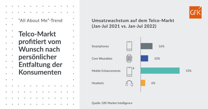 Hero-Bild zu Weiter im Wachstum: Wie der Telco-Markt der Krise entkommt