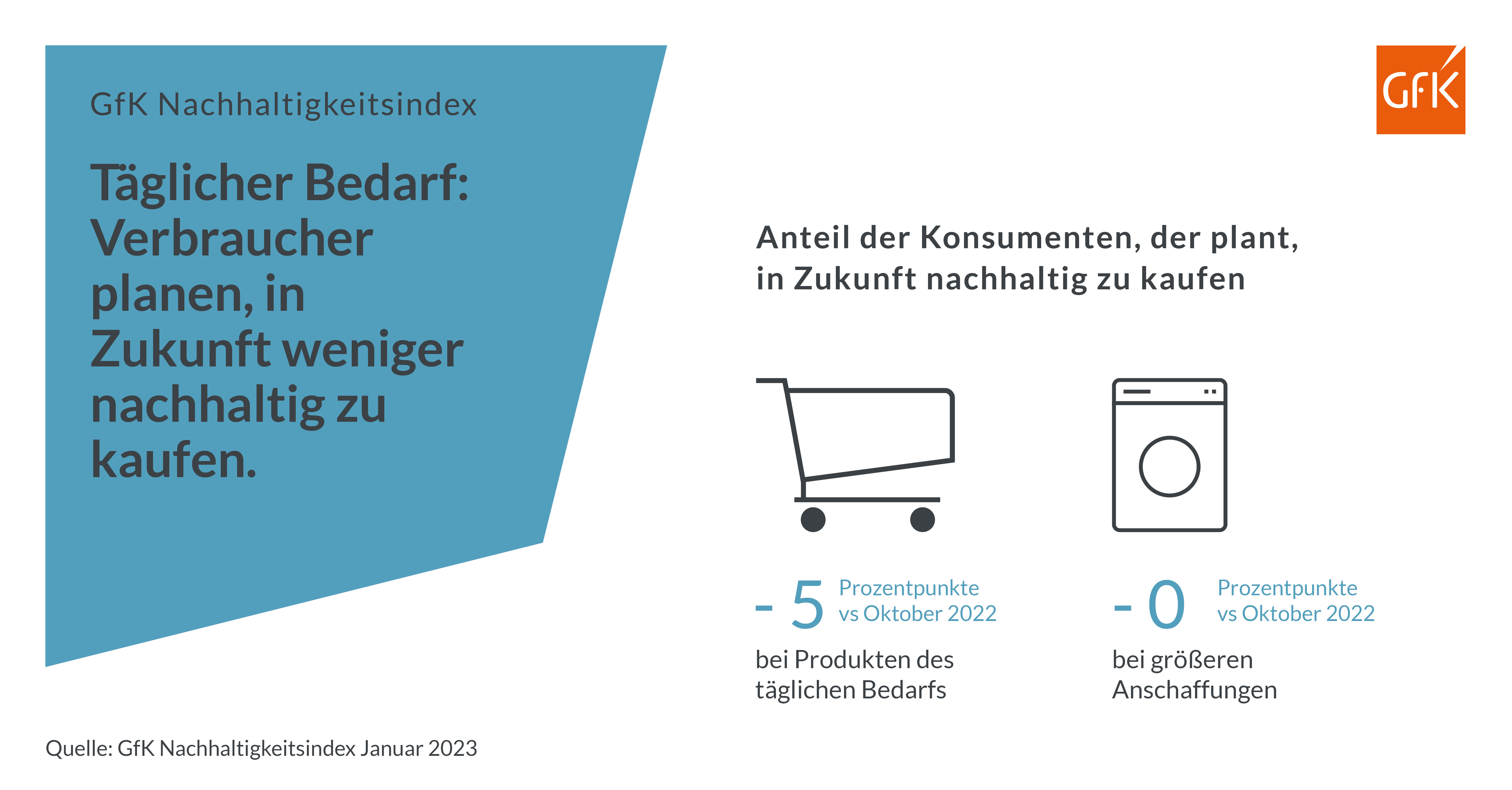 Bild im Inhalt 4 zu Bleibt nachhaltiger Konsum 2023 relevant?