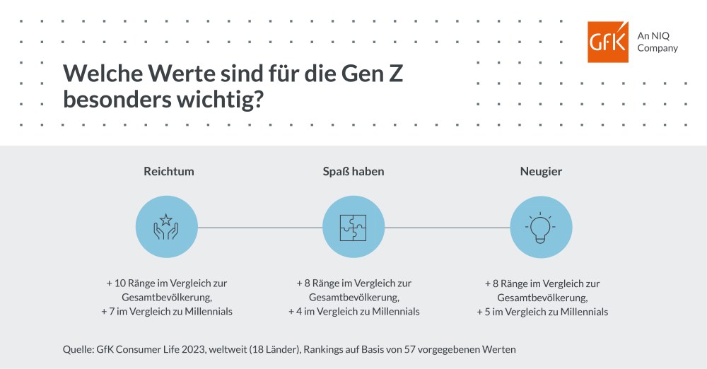 Hero-Bild zu „Gen Z ist eine Schlüsselgruppe für Innovation und Wachstum”