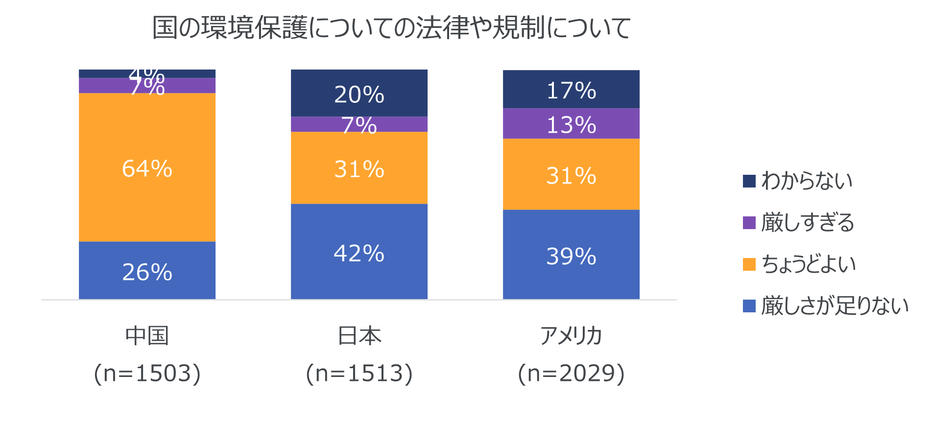 Inline image 3 for 電気自動車の購入意向率が高い中国の消費者 その理由は、「燃費の節約」よりも「環境保全に貢献できる」から