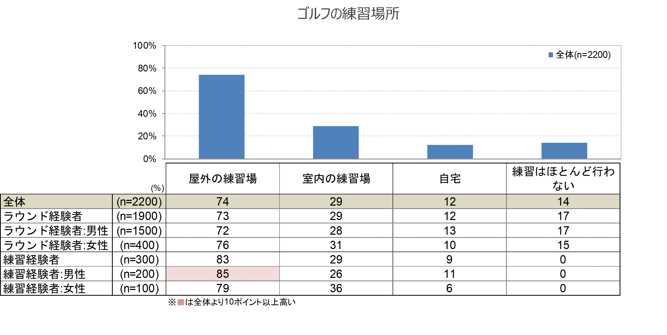 Inline image 1 for ゴルファー基礎動向調査の結果より一部要約