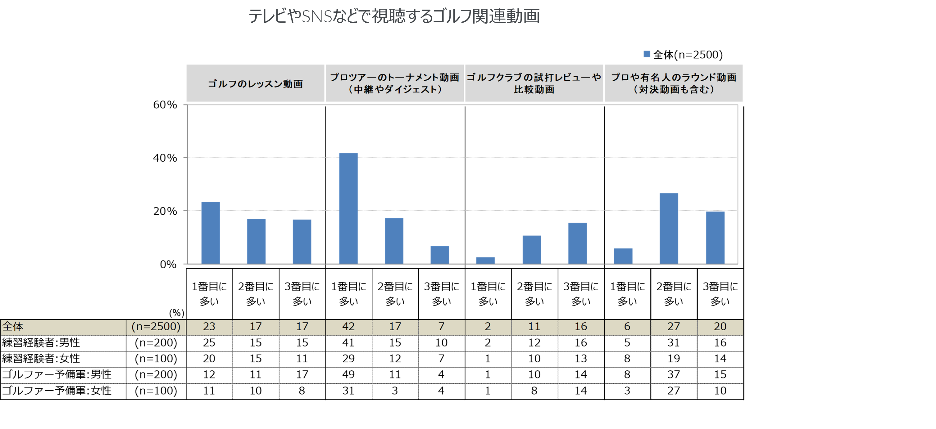 Inline image 2 for ゴルファー基礎動向調査の結果より一部要約