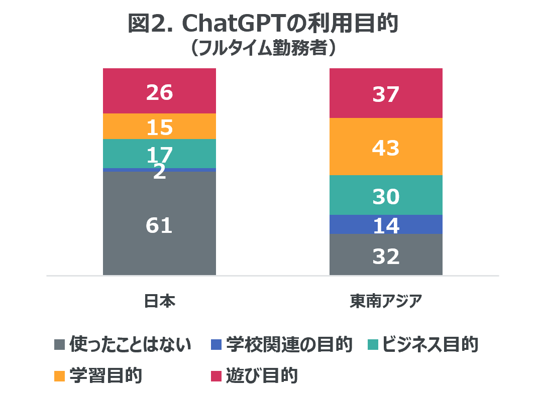 Inline image 2 for ChatGPTなど生成AIに関する日本における意識調査