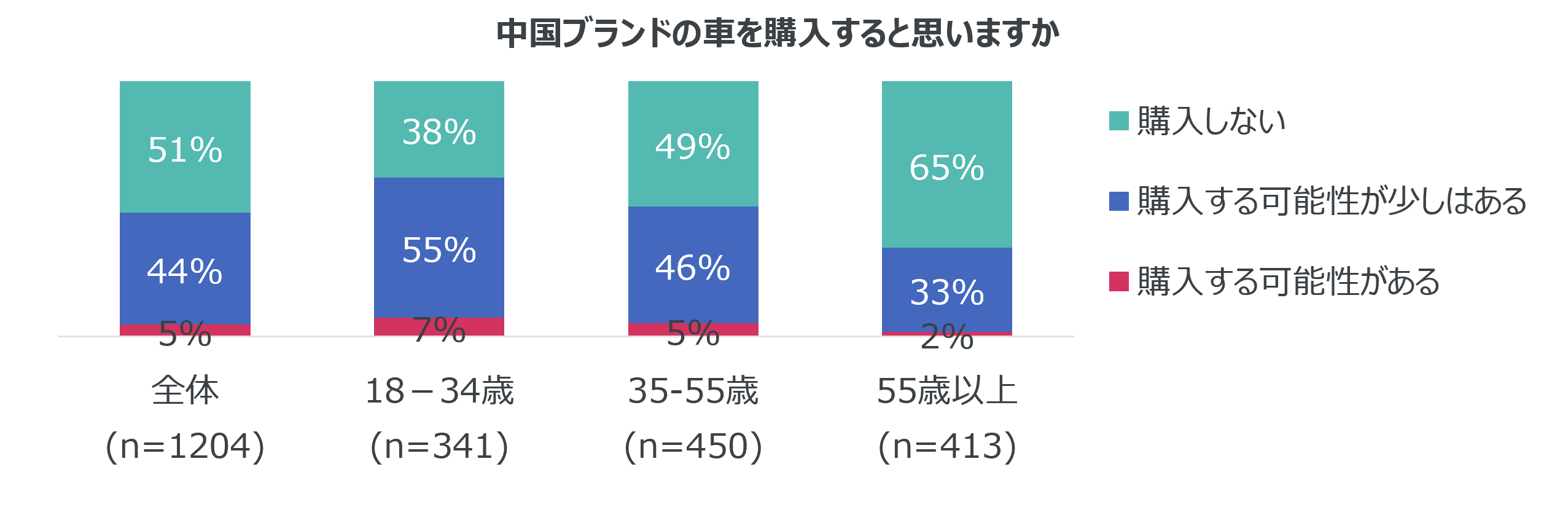 Inline image 1 for 中国EVに対する欧州消費者の意識調査