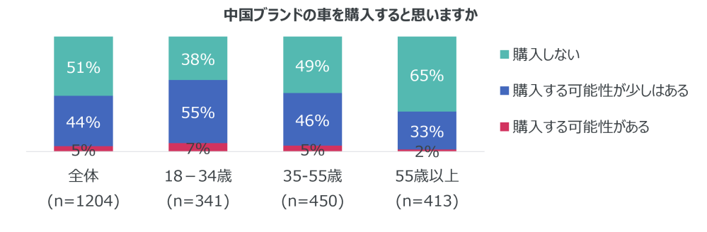 Hero image for 中国EVに対する欧州消費者の意識調査