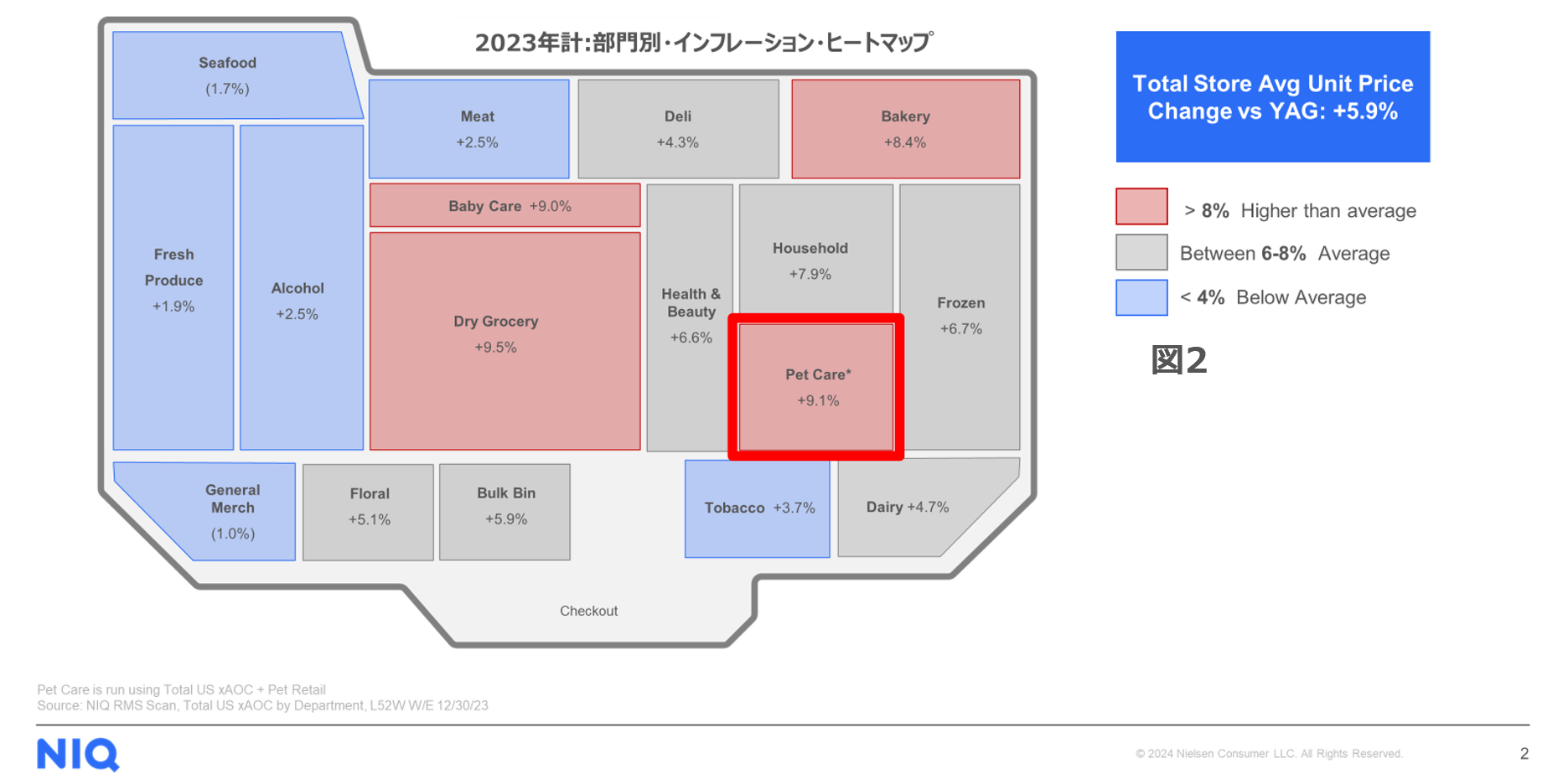 Inline image 2 for ペット関連のサブスクが好調によりEC購入は全体の4割近く – アメリカにおけるペット関連消費調査 –
