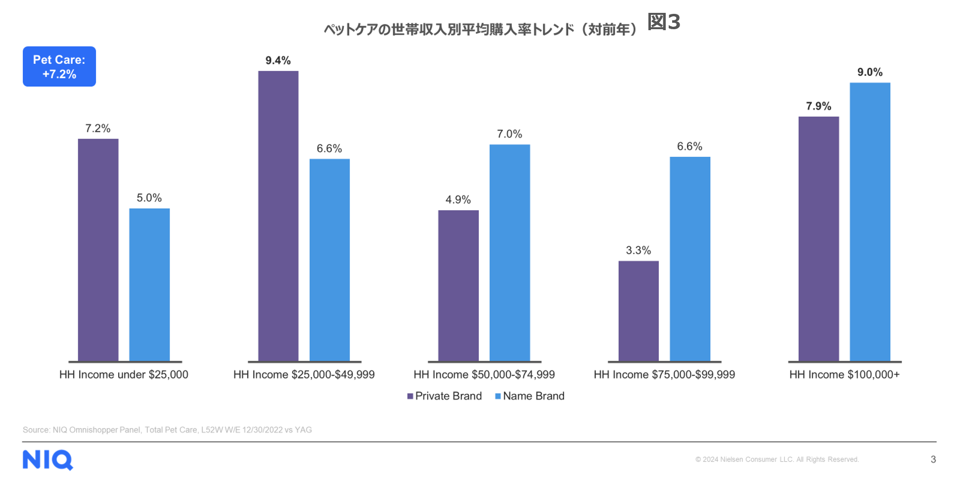 Inline image 3 for ペット関連のサブスクが好調によりEC購入は全体の4割近く – アメリカにおけるペット関連消費調査 –