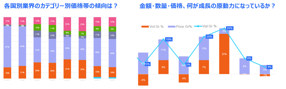Hero image for NIQインダストリーIQレポートのご案内 アジア・パシフィック地域へ進出を検討中の企業に必須の情報が満載
