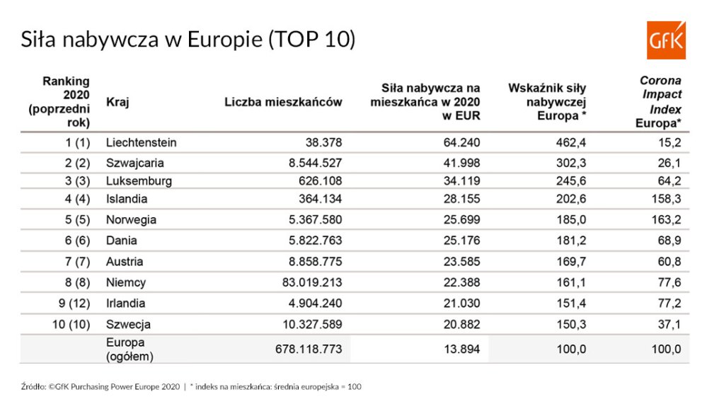 Hero image for Siła nabywcza pieniądza | GfK