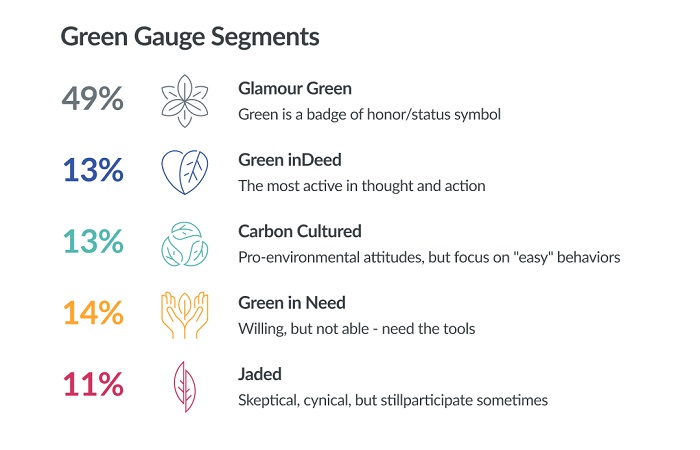3 - Green Gauge