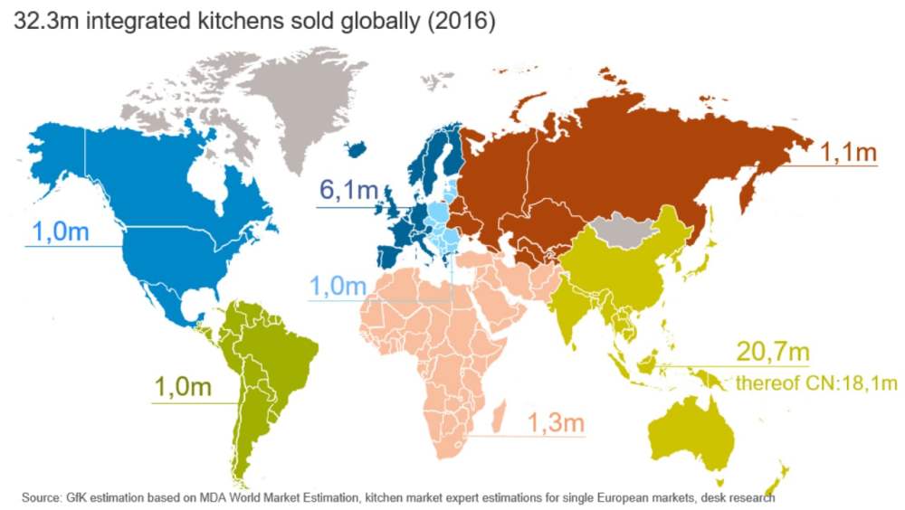 Hero image for Integrated kitchens: A healthy market with attractive opportunities