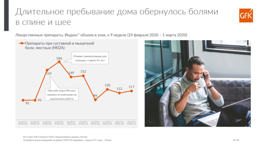 Hero image for Проблемы самоизоляции: и удаленной работы в России