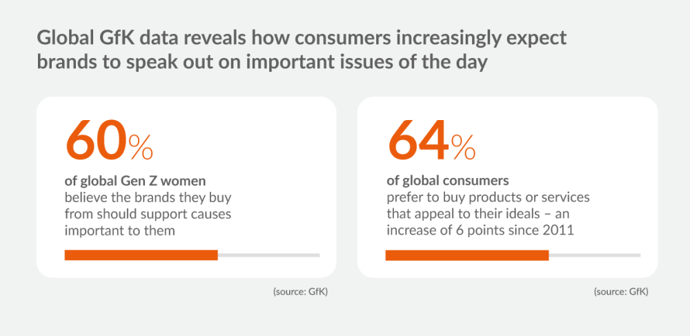 Hero image for How authentic brand-building wins over consumers and grows your bottom line