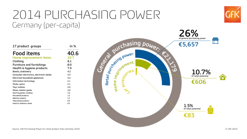 Hero image for Gripping stuff – insights on the german automobile accessories market