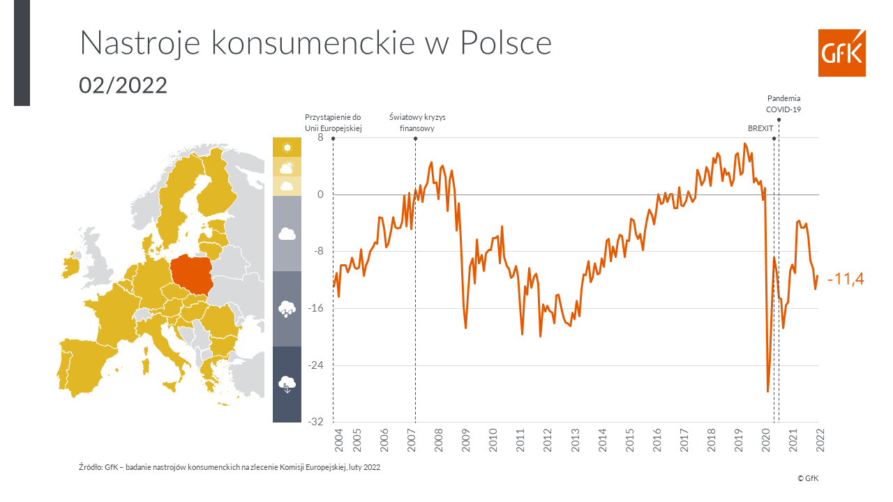 Inline image 1 for Nastroje konsumenckie Polaków w lutym 2022