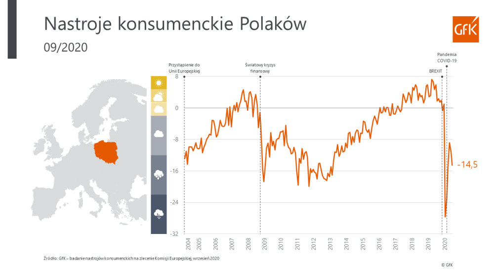 Hero image for Barometr Nastrojów Konsumenckich GfK