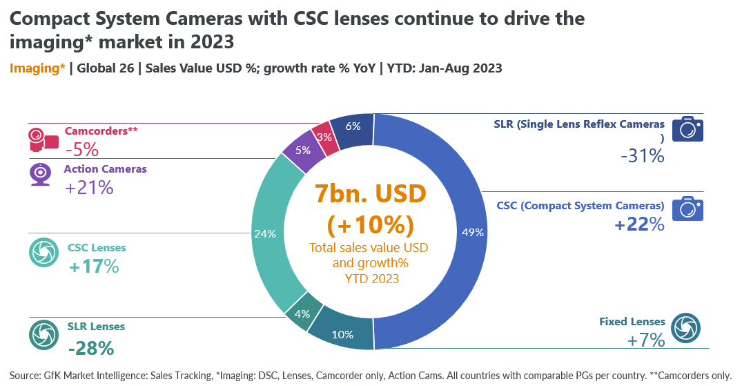 Blog-Photo-market-trends-2023-image-2