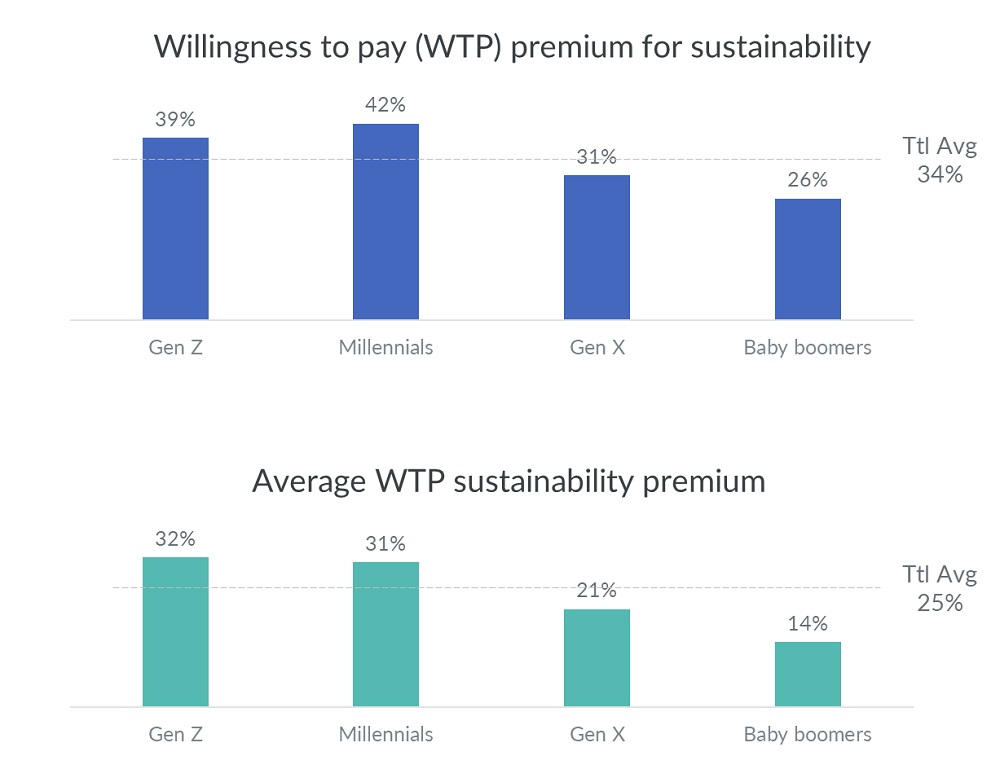Hero image for The elusive opportunity of sustainability