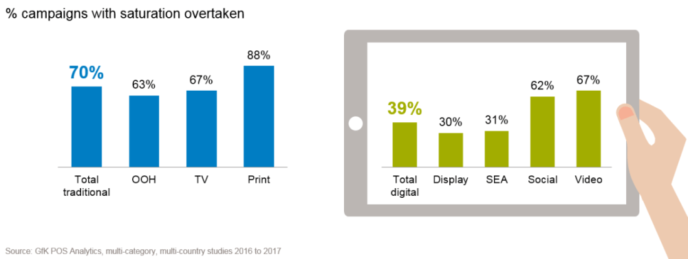 Hero image for Advertising budget: How should you invest yours?