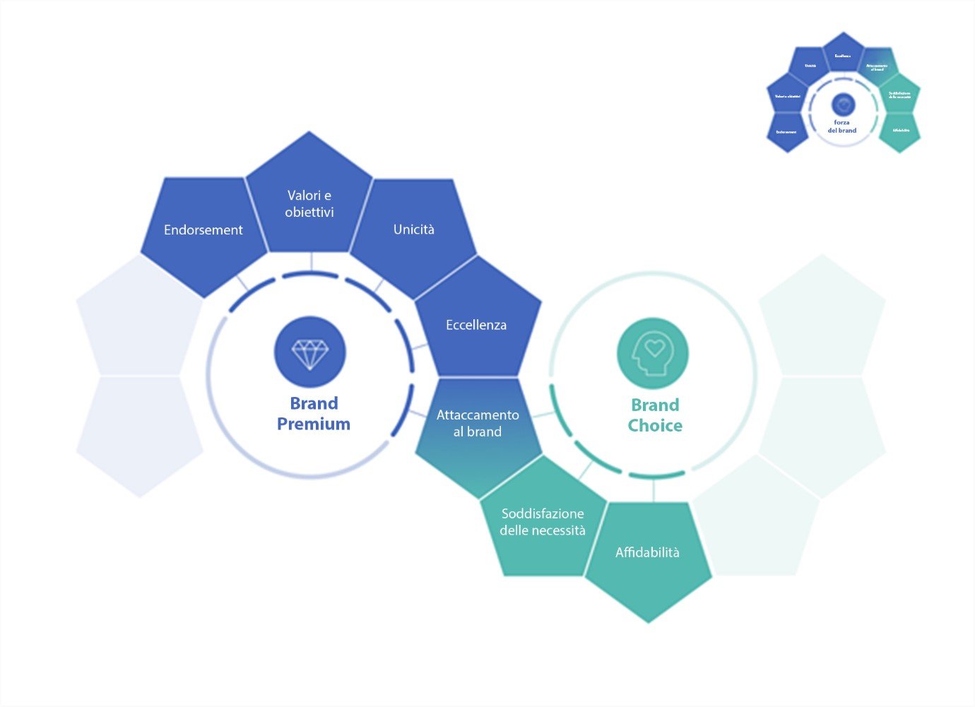 Immagine nel contenuto 4 di Article: Creating a winning brand strategy post-Covid