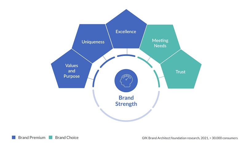 Hero image for Reclaiming value with the right pricing strategies