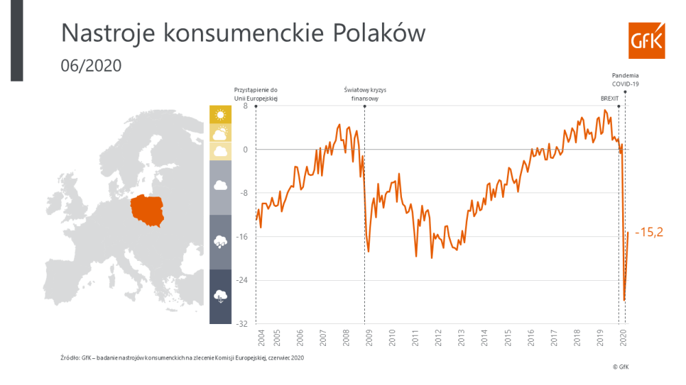 Hero image for Nastroje konsumenckie – czerwiec 2020 | GfK
