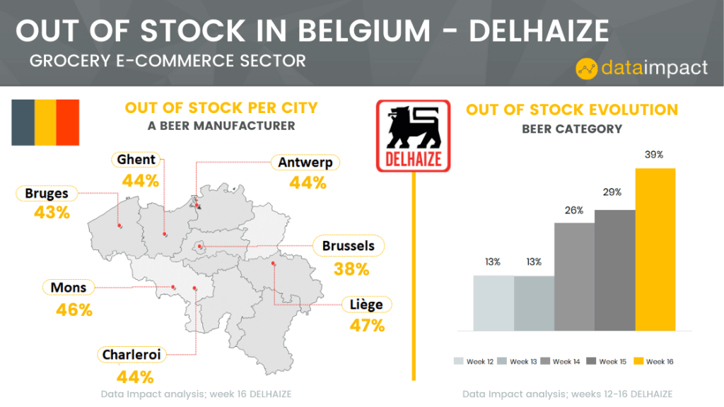 Inline image 1 for Belgium out-of-stock analysis at Delhaize