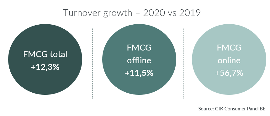 Hero image for E-commerce is booming in FMCG