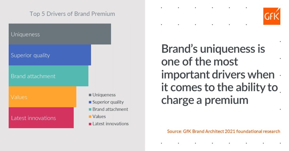 Hero image for How to achieve brand growth amidst rising inflation