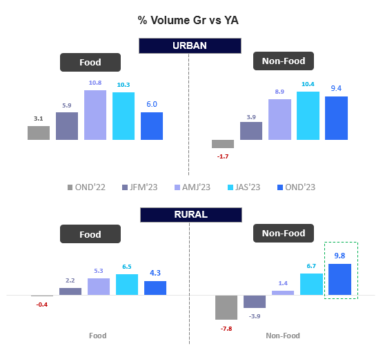Inline image 5 for FMCG Consumption continues to drive growth in Q4 ’23: NIQ
