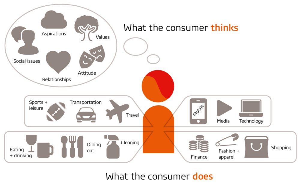 Hero image for Consumers’ lives and societies are evolving at a rapid pace, are you keeping up?