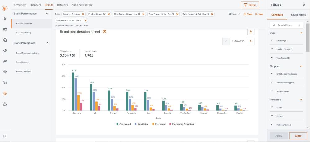 Hero image for Why lost shoppers are choosing your competitor, and how to win them back